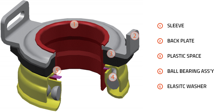 Clutch Release Bearing Assembly