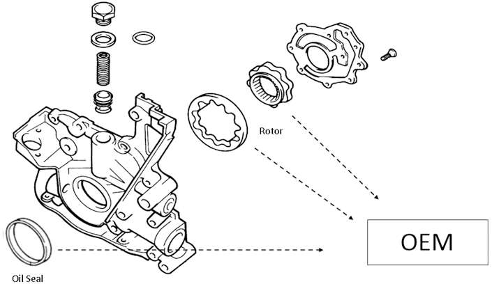 Structure of Oil Pump