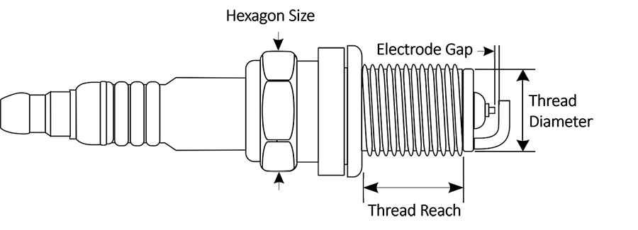 Product Dimension Guidelines