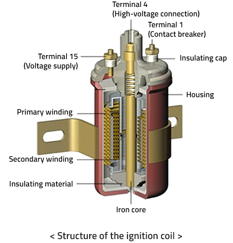 Structure