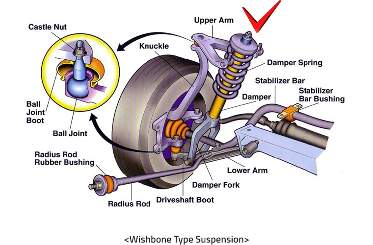 Front Suspension System
