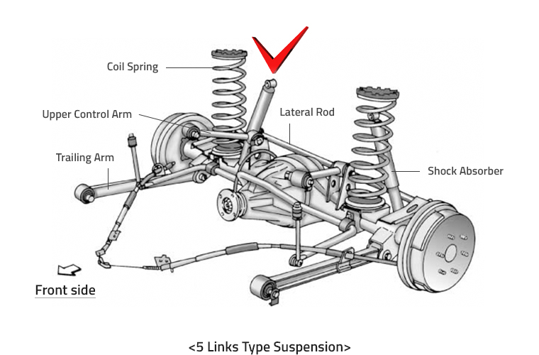 Rear Suspension System