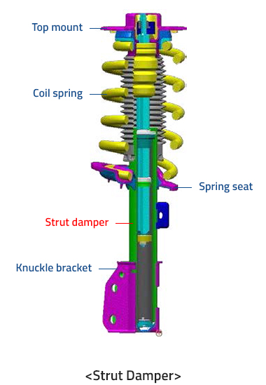 Suspension Type