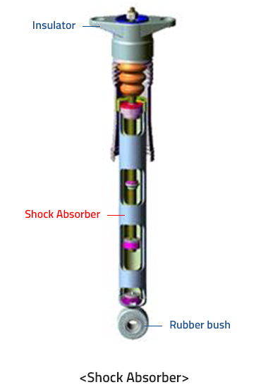 Suspension Type