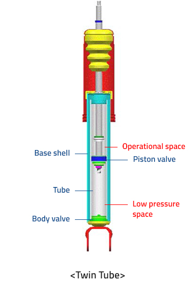 Structure of Chamber