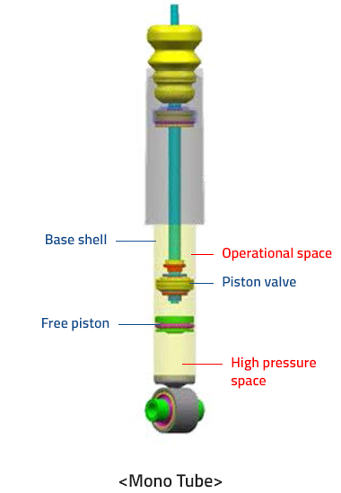 Structure of Chamber