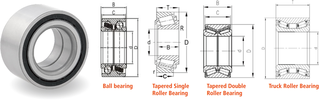 Marking & Details on Wheel bearing